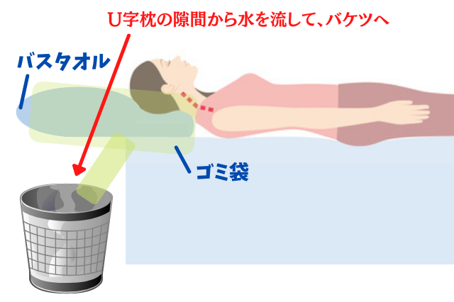 寝たきりの洗髪の準備物図解