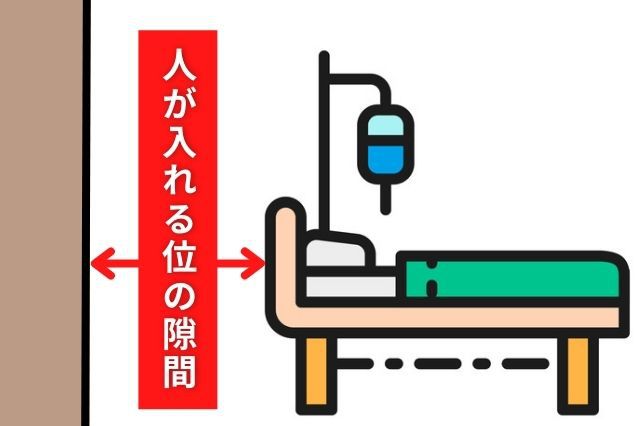 ベッドと壁のすき間をあける図解